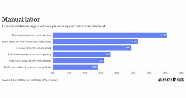 As Treasury overhauls AML rules, banks need a new measure of success