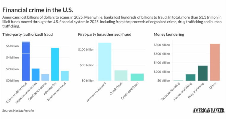 Adopting an ‘offensively defensive’ approach to financial crime