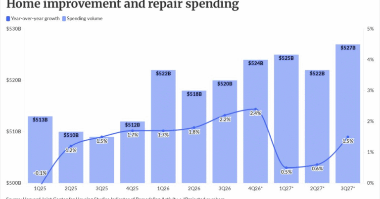 First-time buyers represent an untapped renovation-lending pipeline