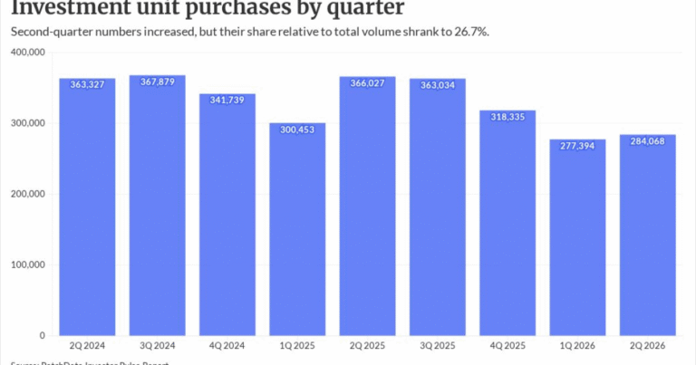 Investment property hotspots may present DSCR opportunity