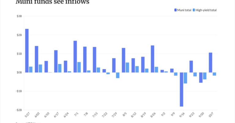 Munis are steady as USTs richen