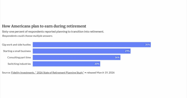 Why clients are choosing phased retirement — and what advisors should know