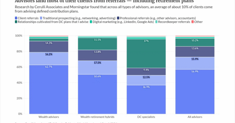 Retirement plans offer advisors a bridge to new wealth clients