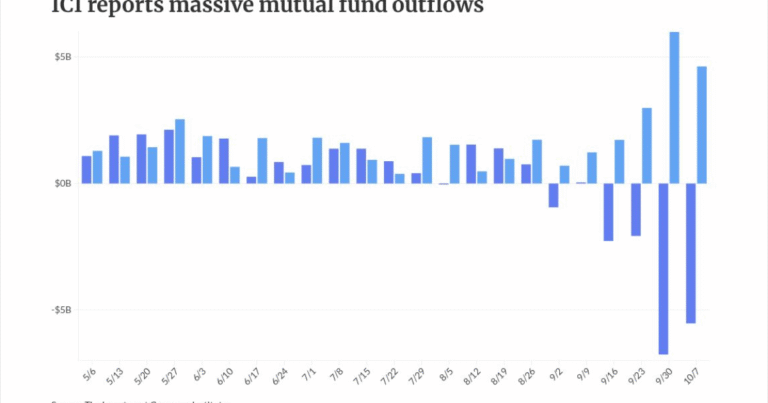 Munis see losses out long after CPI report