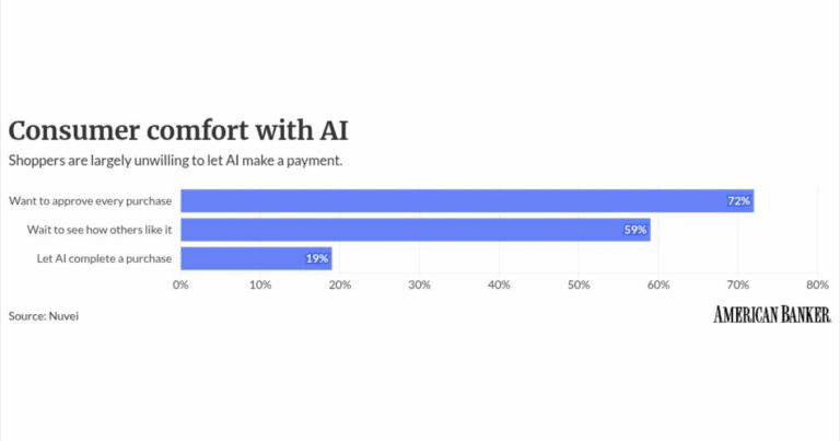 Bankers grapple with liability when AI agents mess up