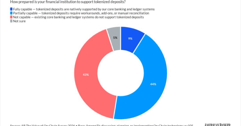 Washington must do more to maintain dollar-settlement dominance