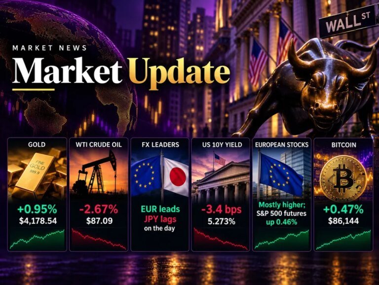 investingLive European news wrap: Risk sentiment improves as oil falls and bonds rise